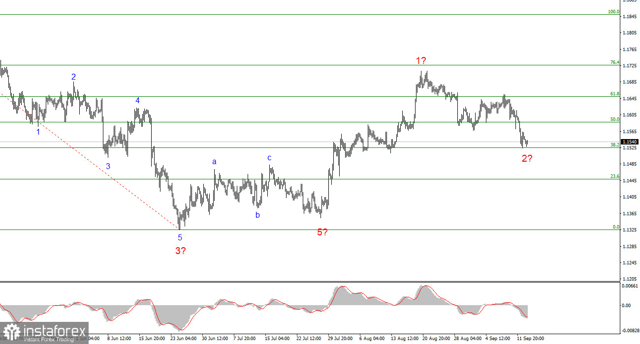 Анализ EUR/USD. 15 сентября. Стоит ли ожидать обвала евро?