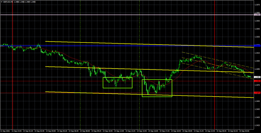 Exchange Rates analysis