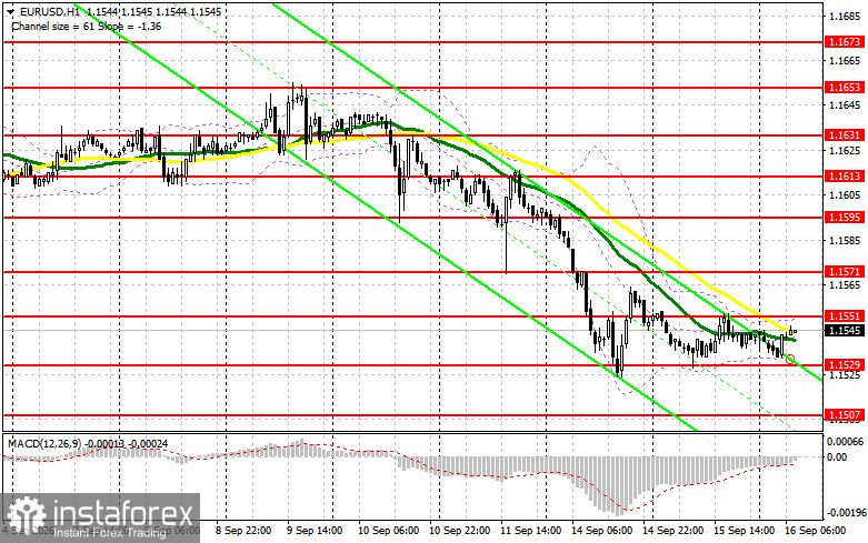 EUR/USD: план на европейскую сессию 16 сентября. Доллар не пережил статистику