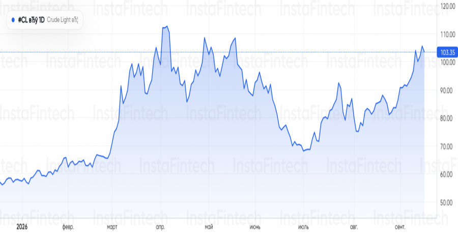 Изображение больше не актуально