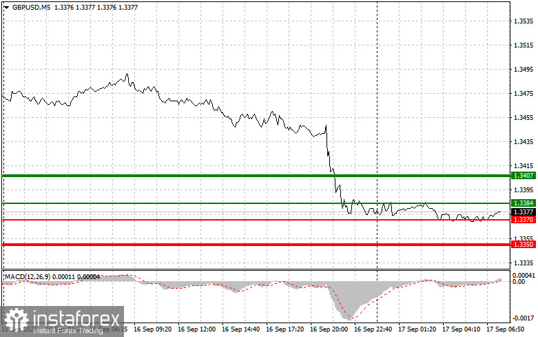 GBPUSD: простые советы по торговле для начинающих трейдеров на 17 сентября. Разбор вчерашних сделок на форекс