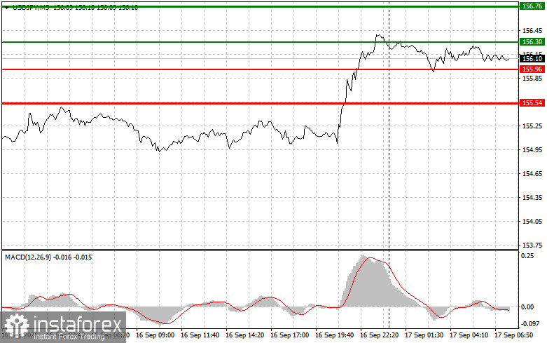 USDJPY: простые советы по торговле для начинающих трейдеров на 17 сентября. Разбор вчерашних сделок на форекс