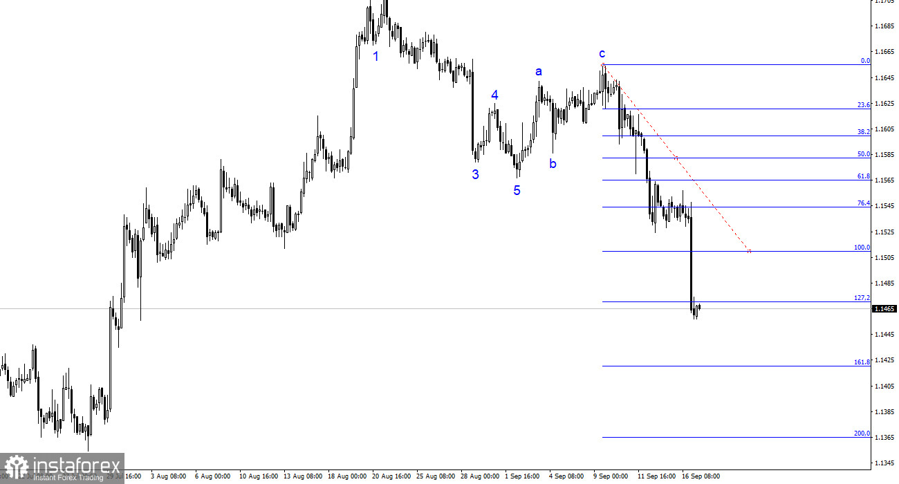 EUR/USD. Простые советы для начинающих трейдеров
