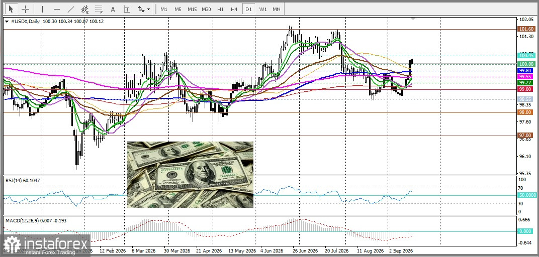 GBP/USD。價格分析與預測：英國央行料按兵不動，但可能釋放11月升息風險訊號