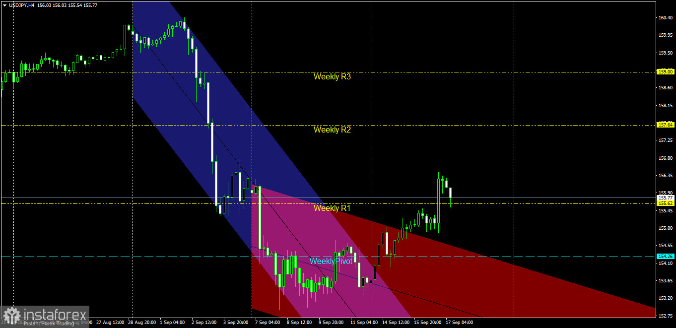 Technical Analysis of USD/JPY (4-Hour Chart): Breaking the Bearish Channel and Confirming a Bullish Shift