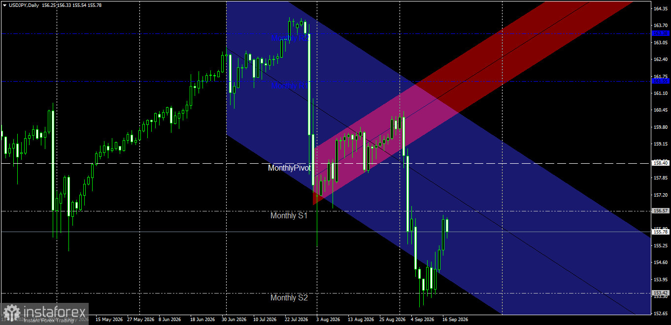Technical Analysis of USD/JPY (4-Hour Chart): Breaking the Bearish Channel and Confirming a Bullish Shift