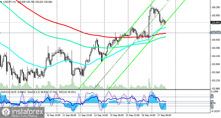 USD/JPY: балансируя у 155.65. Все внимание - на решение Банка Японии