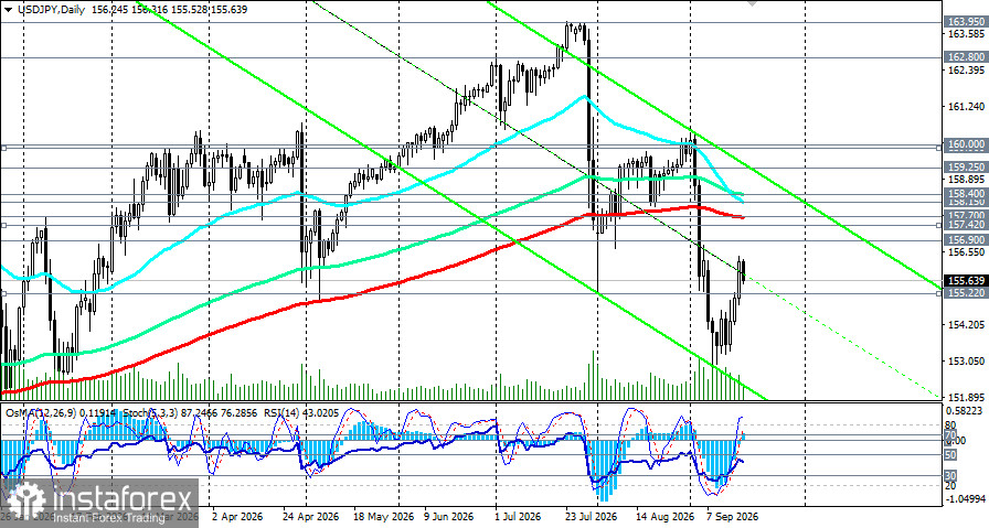 USD/JPY: балансируя у 155.65. Все внимание - на решение Банка Японии