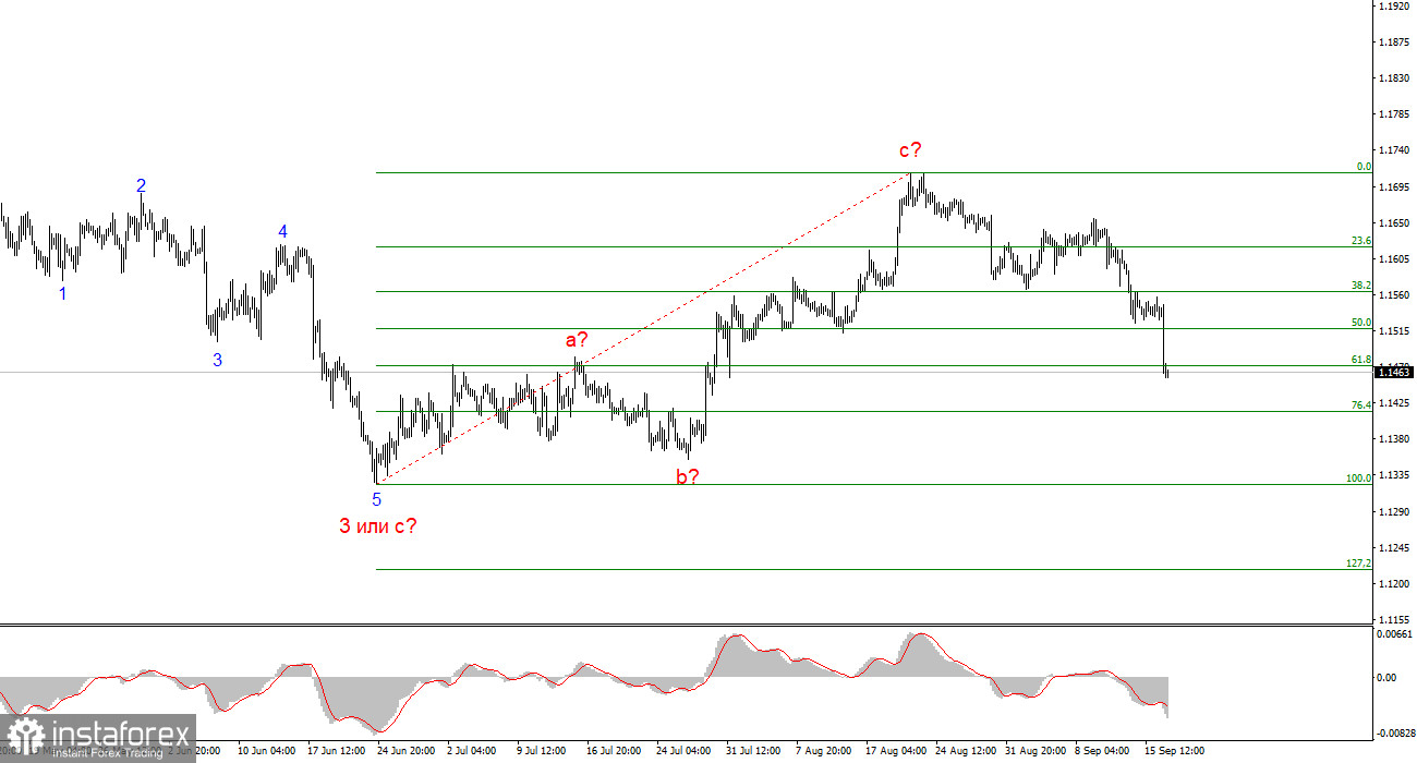 Анализ EUR/USD. 17 сентября. Доллар выдохся
