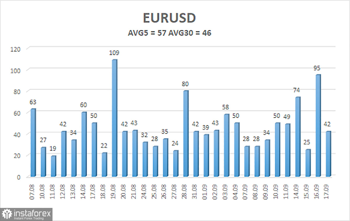 Обзор пары EUR/USD. 18 сентября. Какие выводы можно сделать после заседания ФРС?