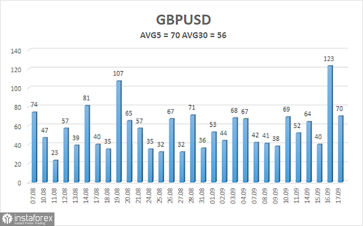 Обзор пары GBP/USD. 18 сентября. Рынку просто нужен был повод