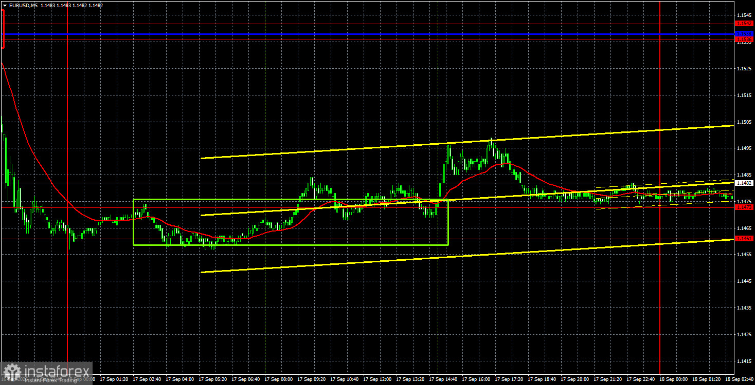 Торговые рекомендации и разбор сделок по EUR/USD на 18 сентября. Евро пытается подняться с колен