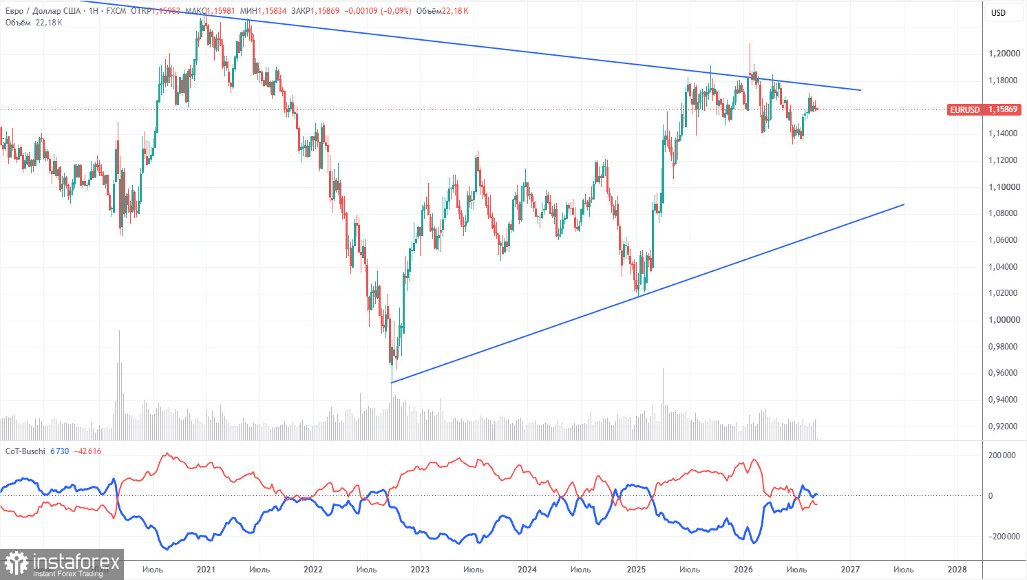 Торговые рекомендации и разбор сделок по EUR/USD на 18 сентября. Евро пытается подняться с колен