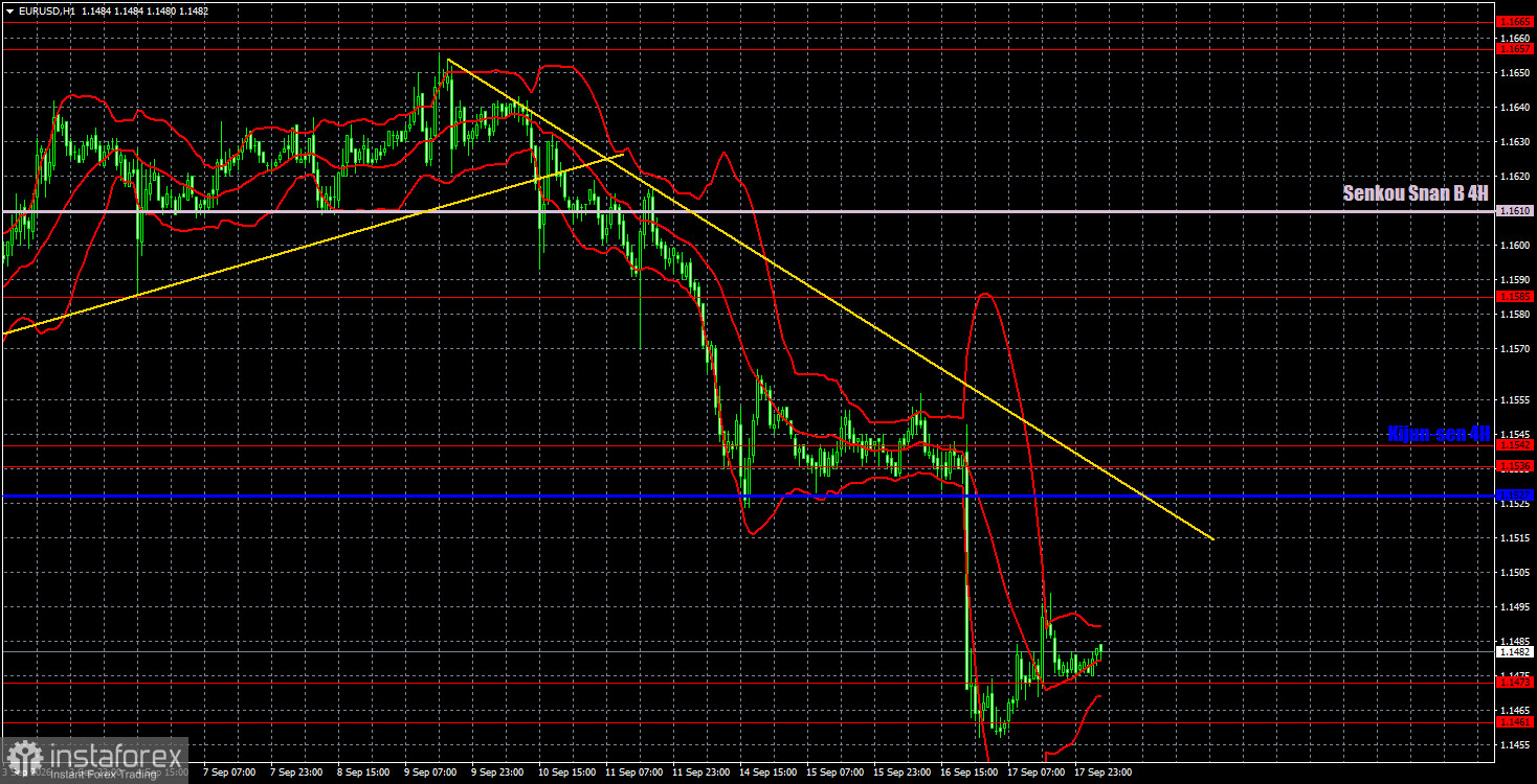 Торговые рекомендации и разбор сделок по EUR/USD на 18 сентября. Евро пытается подняться с колен