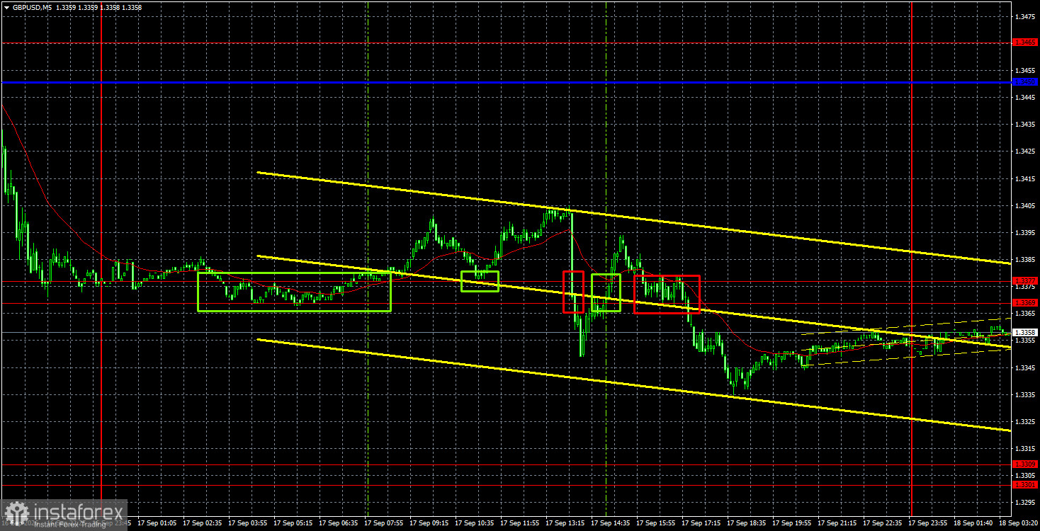 Торговые рекомендации и разбор сделок по GBP/USD на 18 сентября. Фунт нашел новый повод