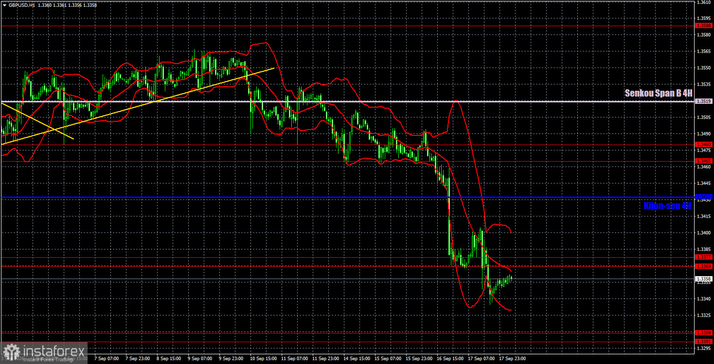Торговые рекомендации и разбор сделок по GBP/USD на 18 сентября. Фунт нашел новый повод