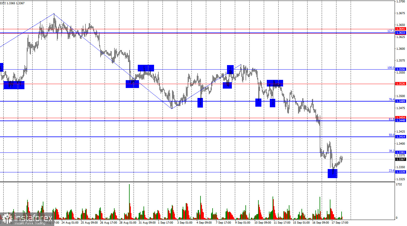 GBP/USD. 18 сентября. И розничные продажи не помогли