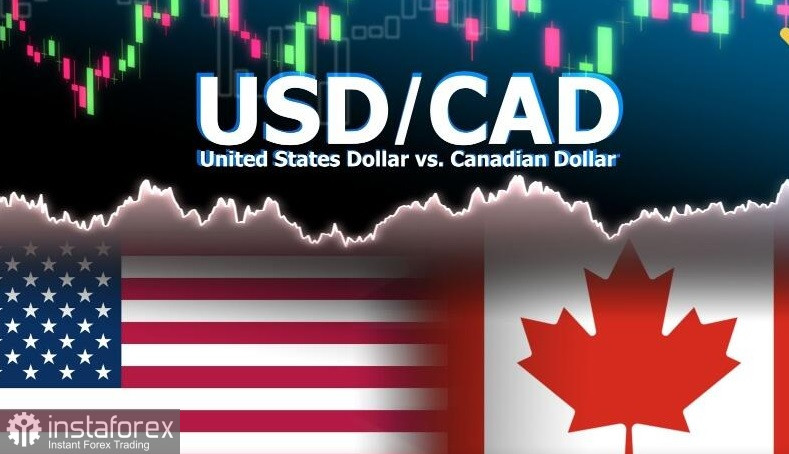 USD/CAD. Анализ цен. Прогноз. Недавний рост цен на нефть не может помочь канадскому доллару