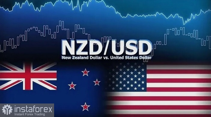 NZD/USD. Анализ цен. Прогноз. Паре NZD/USD не удается продолжить умеренное восстановление