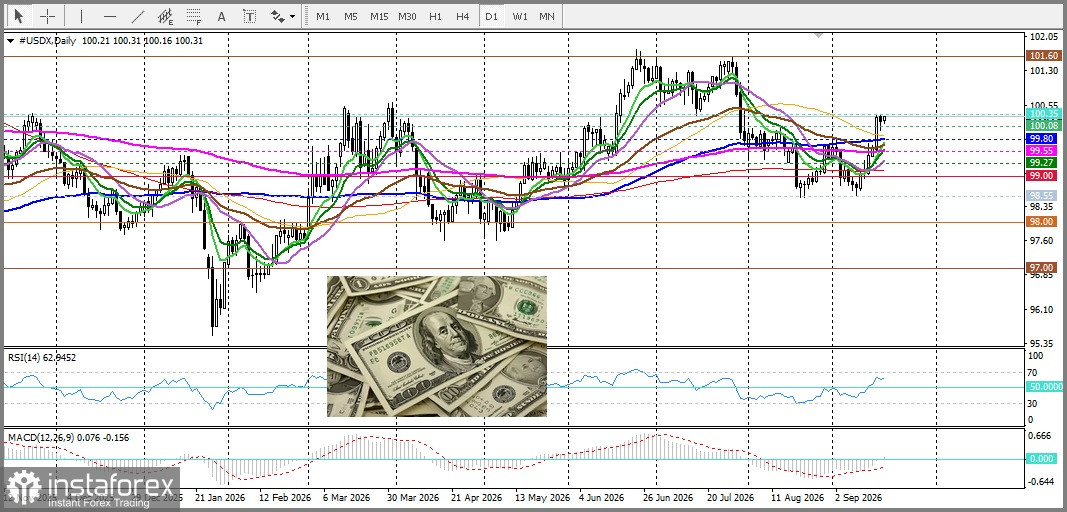 NZD/USD. Анализ цен. Прогноз. Паре NZD/USD не удается продолжить умеренное восстановление