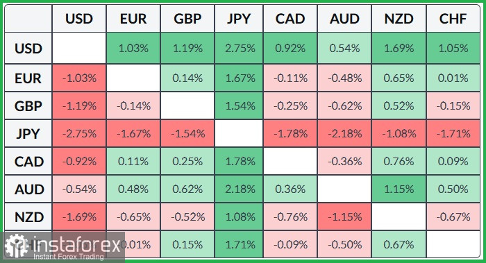 DXY Анализ цен. Прогноз. Перспективы доллара меняются на позитив