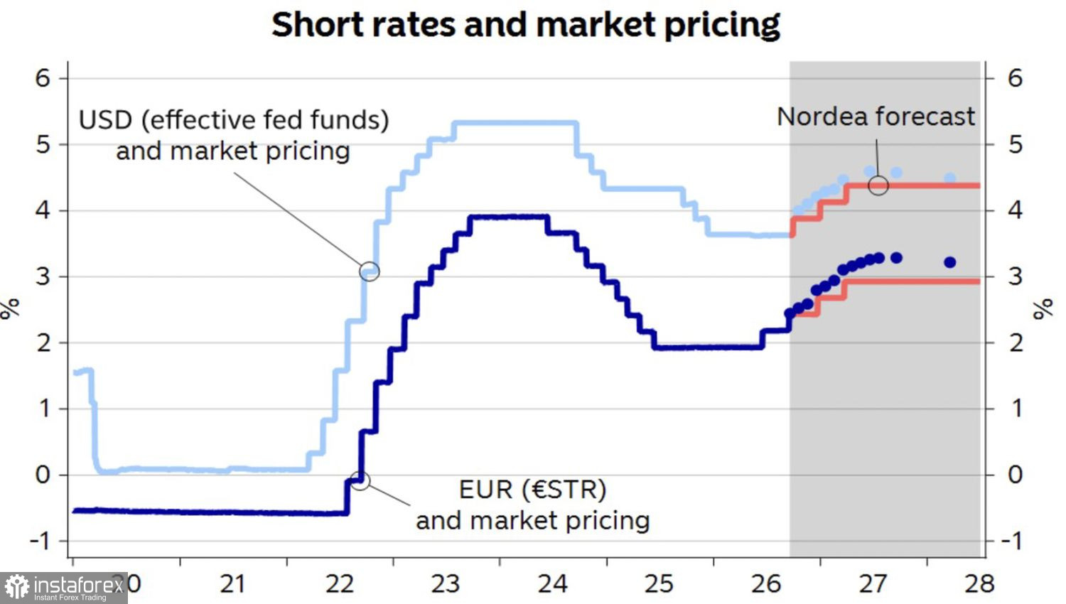 Доллар поставил противнику шах. Спасется ли EUR/USD?