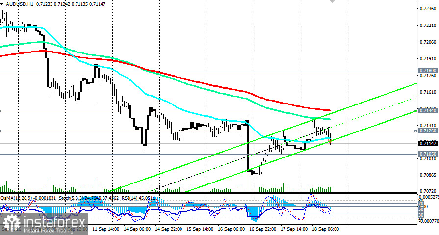 AUD/USD: австралийский доллар зажат между двумя ястребами