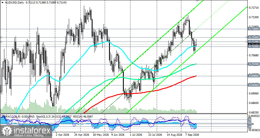 AUD/USD: австралийский доллар зажат между двумя ястребами