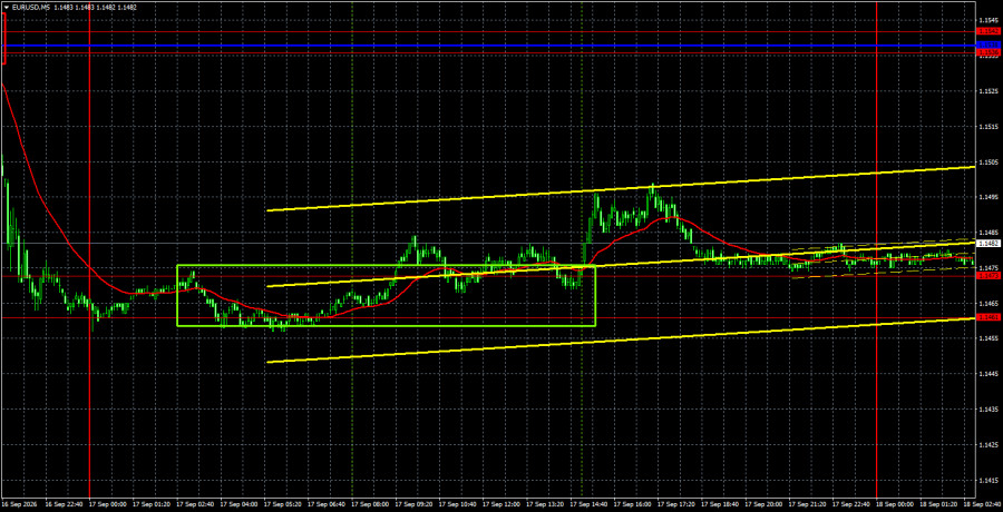 Exchange Rates analysis