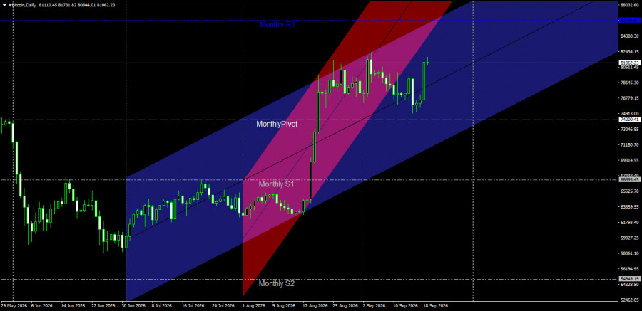 Exchange Rates analysis