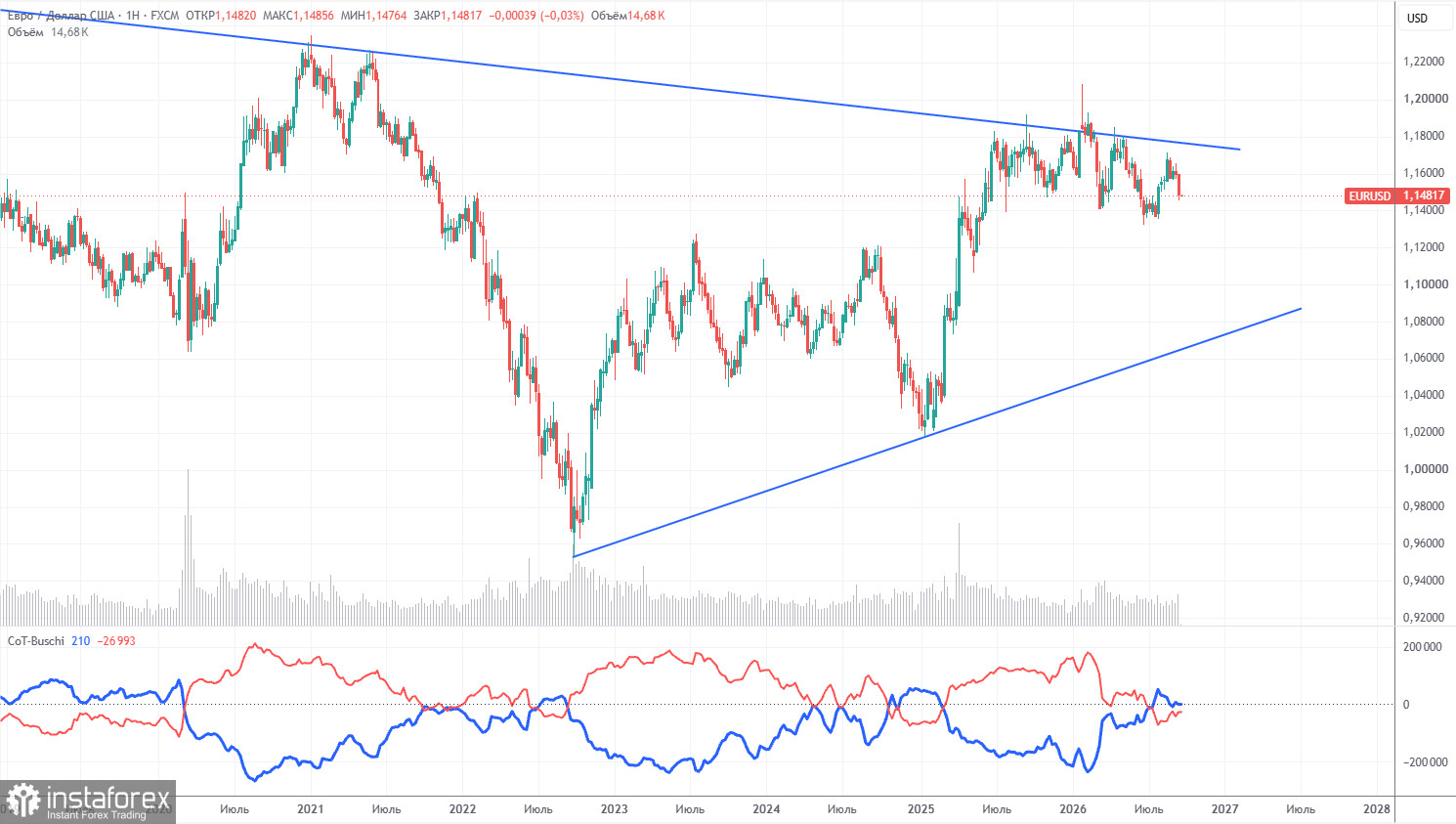Торговые рекомендации и разбор сделок по EUR/USD на 21 сентября. Евровалюте тяжело дается любой рост