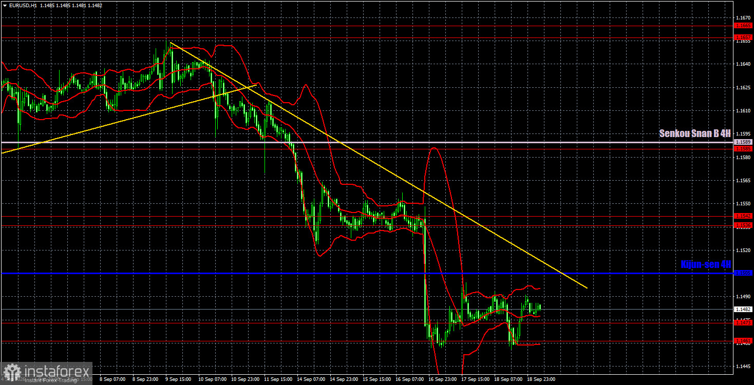 Торговые рекомендации и разбор сделок по EUR/USD на 21 сентября. Евровалюте тяжело дается любой рост