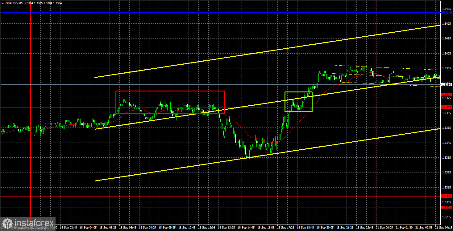 Торговые рекомендации и разбор сделок по GBP/USD на 21 сентября. Фунт готовится к новым потерям?