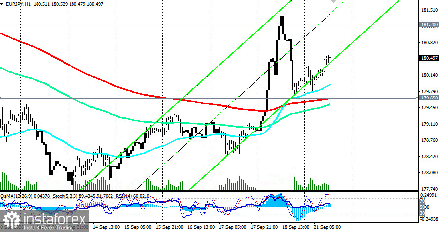 EUR/JPY: кросс замер у 180.50