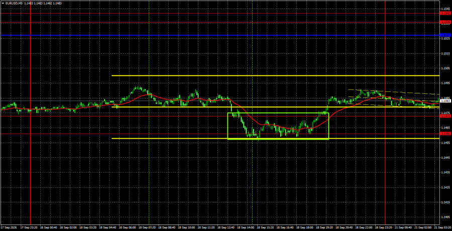 Exchange Rates analysis