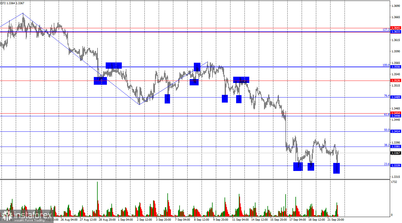 GBP/USD. 22 сентября. Британец нащупал «дно»