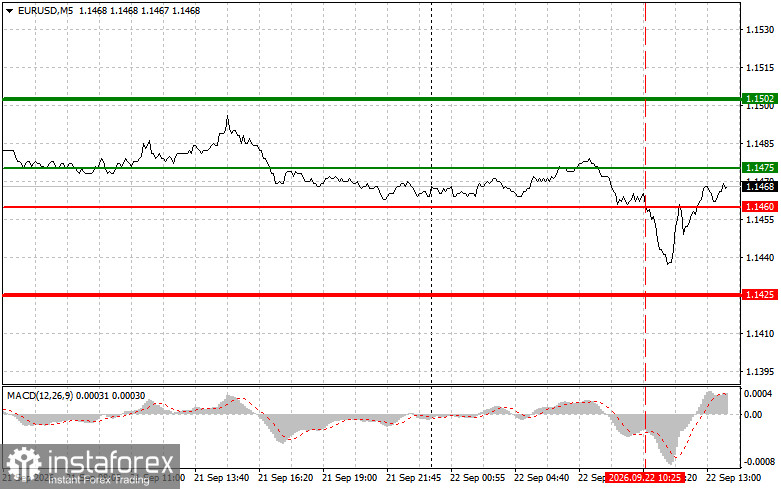 EUR/USD: Trading-Tipps für Anfänger – 22. September (US-Sitzung)