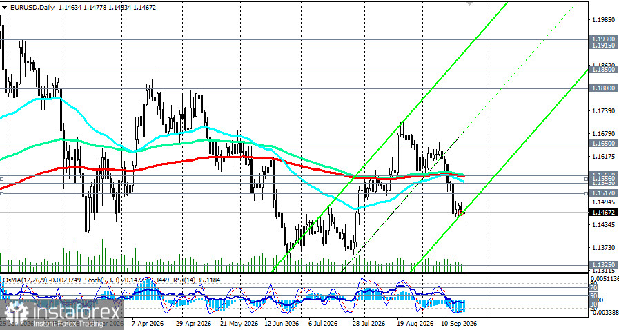 EUR/USD: на фоне политического кризиса в Германии и ястребиного тона ФРС