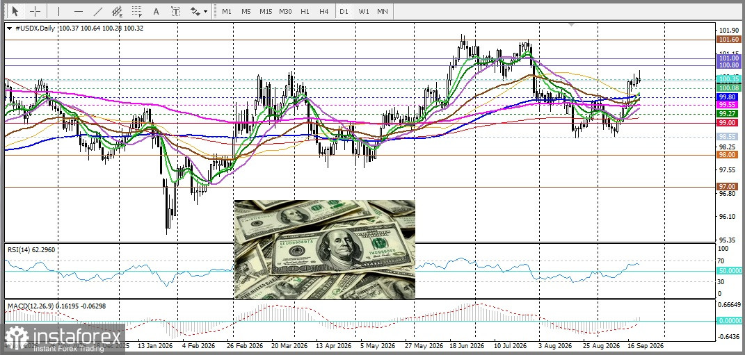 GBP/USD. Анализ цен. Прогноз. Расхождения позиций ФРС и Банка Англии играют на руку медведям в паре GBP/USD.
