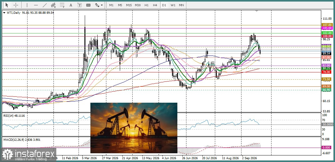 GBP/USD. Анализ цен. Прогноз. Расхождения позиций ФРС и Банка Англии играют на руку медведям в паре GBP/USD.