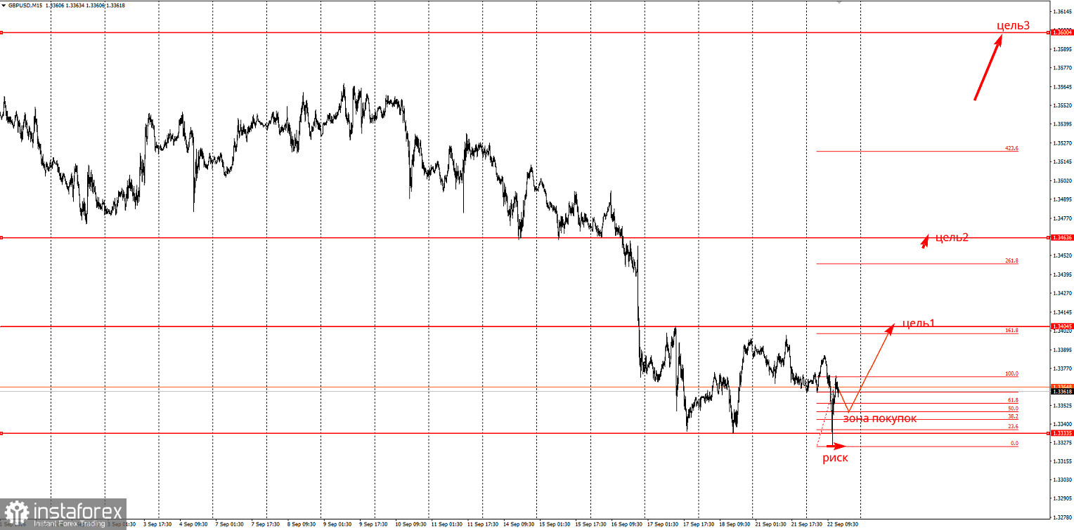 Торговая идея по GBP/USD на повышение.