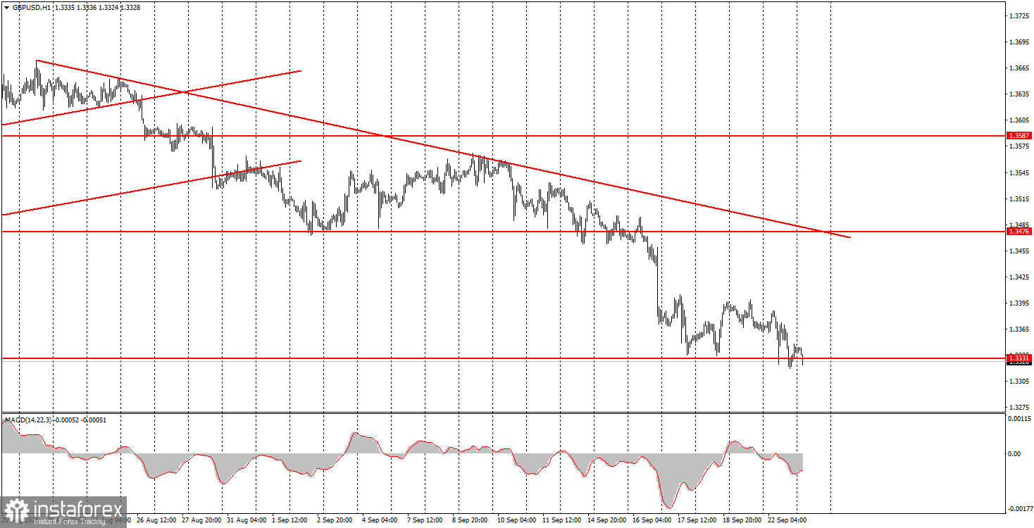 Как торговать валютную пару GBP/USD 23 сентября? Простые советы и разбор сделок для новичков