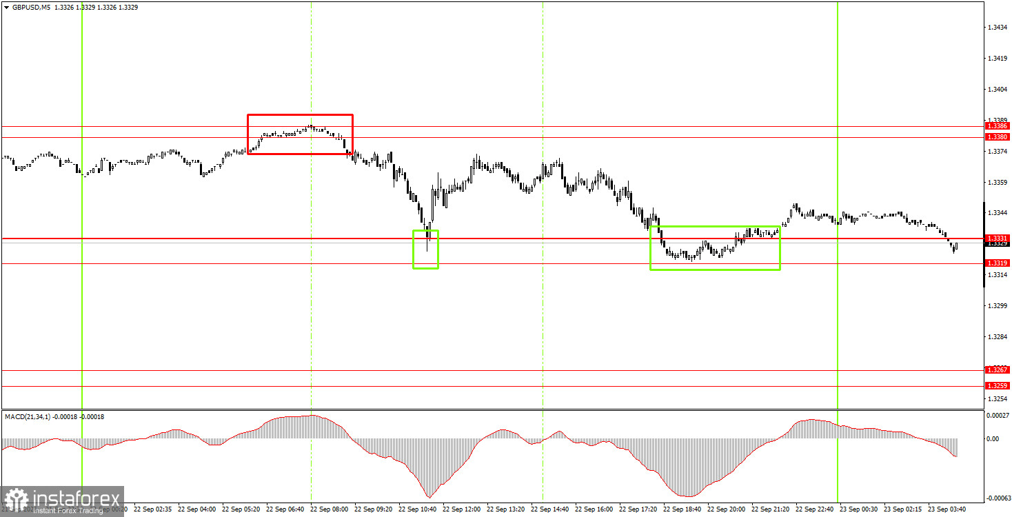 Как торговать валютную пару GBP/USD 23 сентября? Простые советы и разбор сделок для новичков