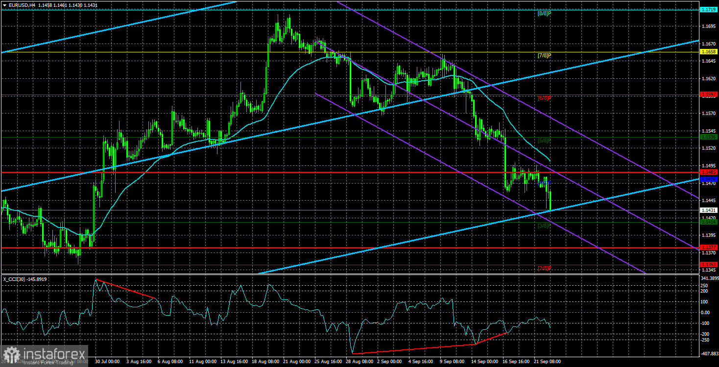 Обзор пары EUR/USD. 23 сентября. Есть ли шанс на мир?