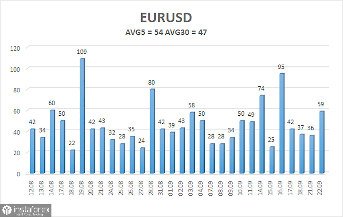 Обзор пары EUR/USD. 23 сентября. Есть ли шанс на мир?