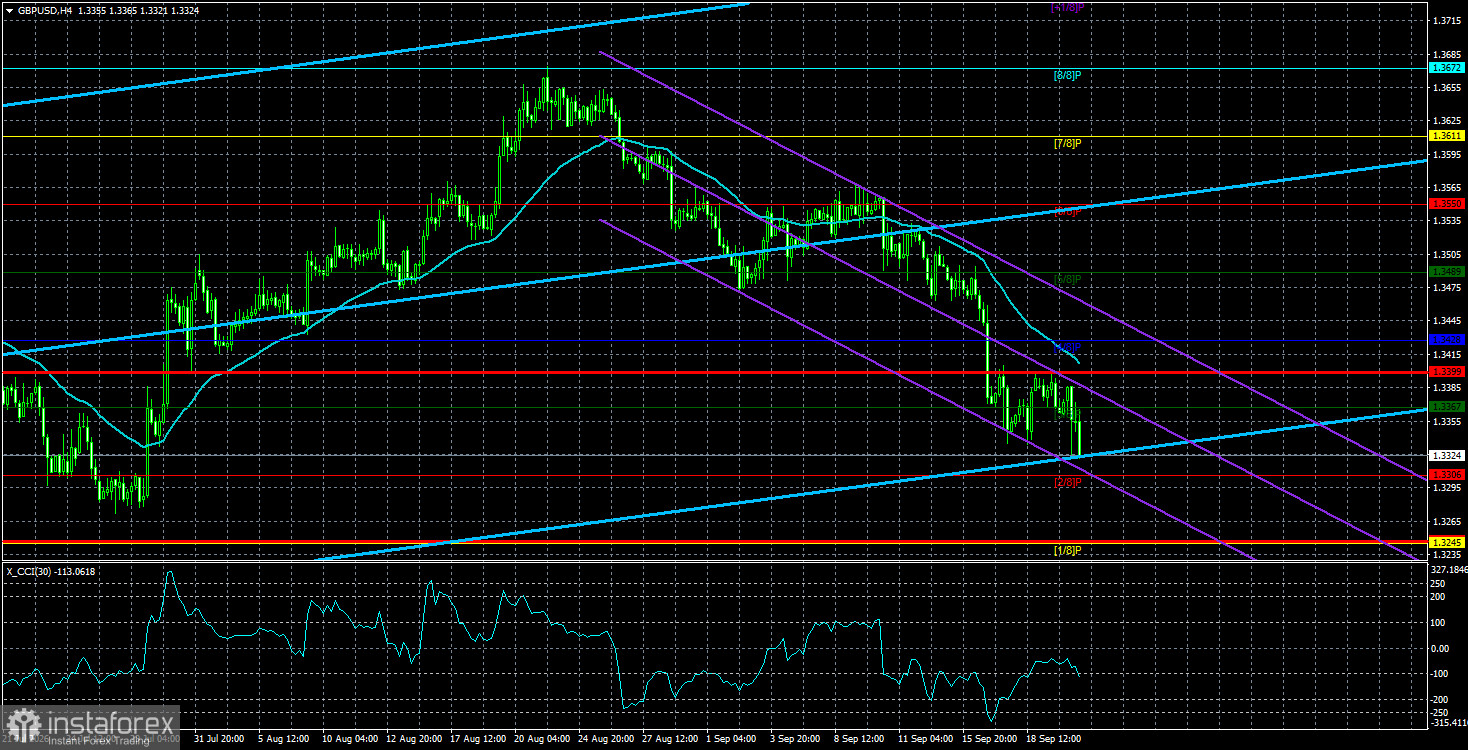 Обзор пары GBP/USD. 23 сентября. Во всем виновата ФРС