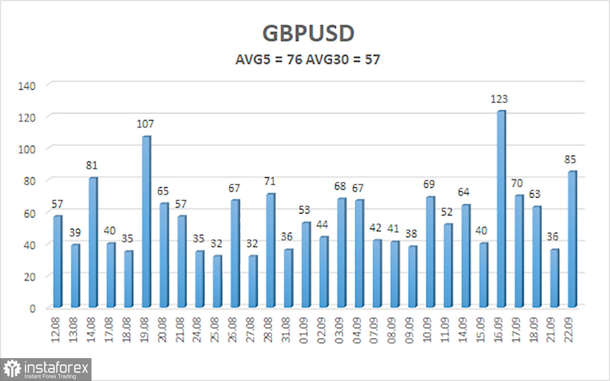 Обзор пары GBP/USD. 23 сентября. Во всем виновата ФРС