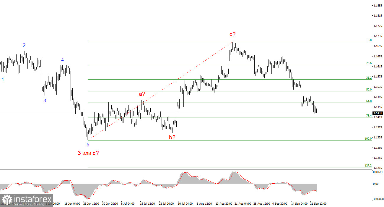 Анализ EUR/USD. 23 сентября. Рынок продолжает холить и лелеять доллар