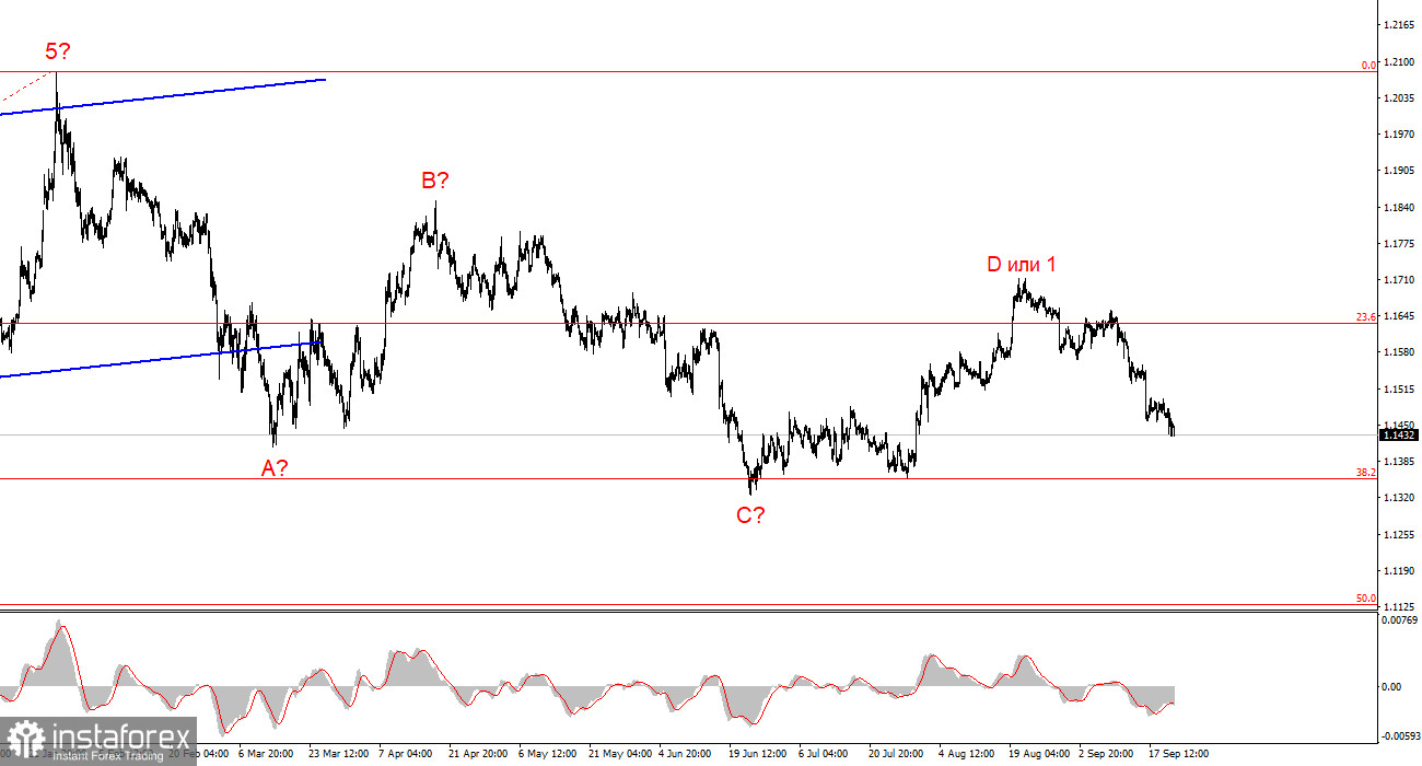 Анализ EUR/USD. 23 сентября. Рынок продолжает холить и лелеять доллар