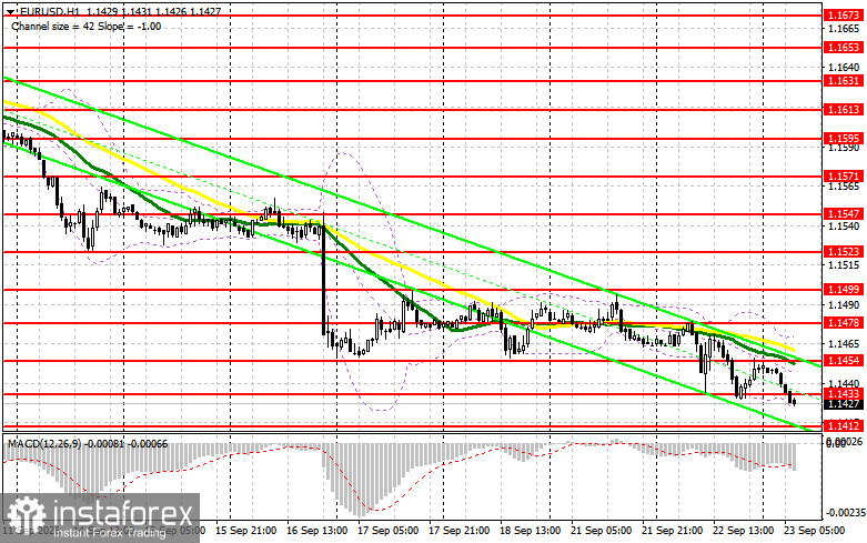 EUR/USD: план на европейскую сессию 23 сентября. Рынок закрыл вопрос с долларом